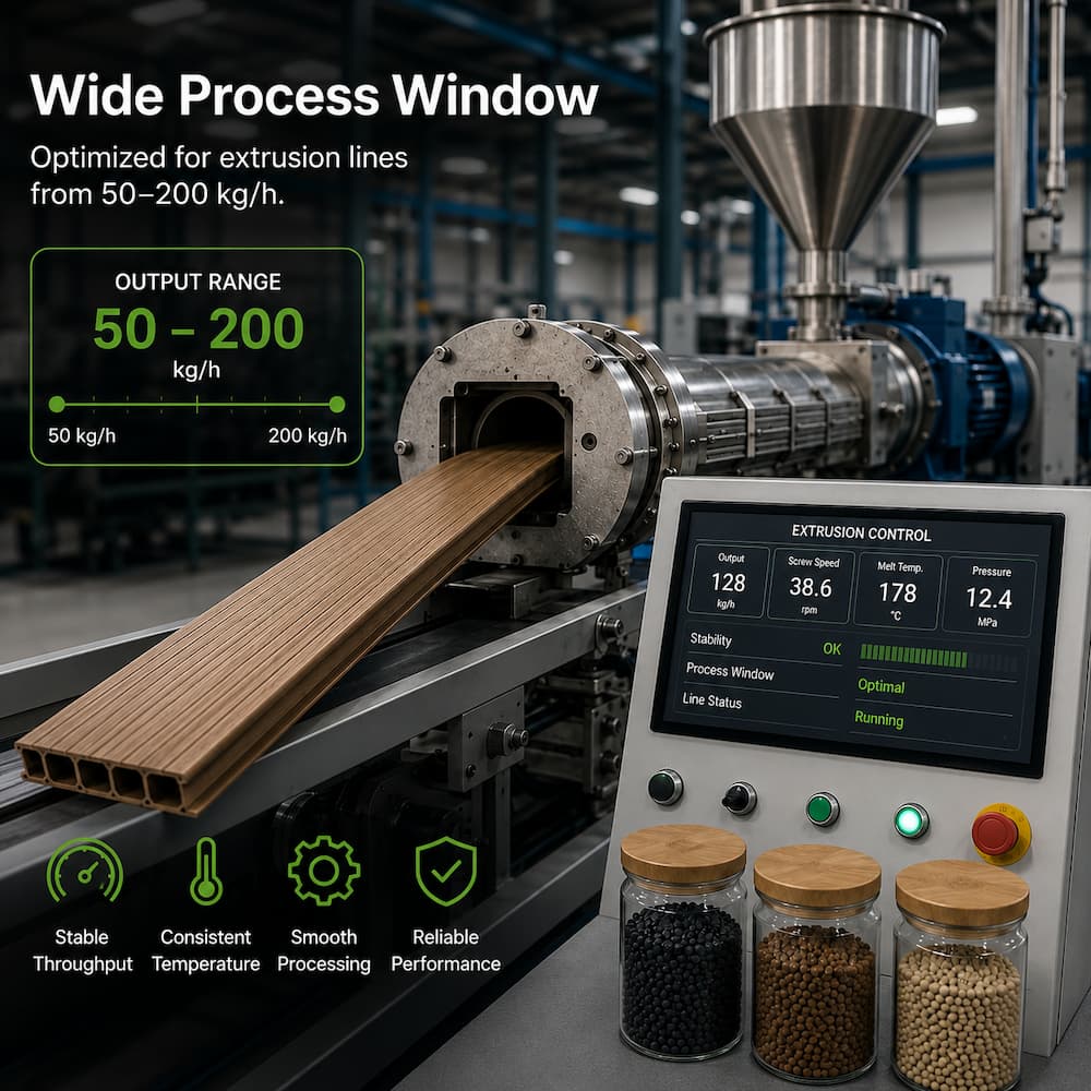 Wide Process Window
