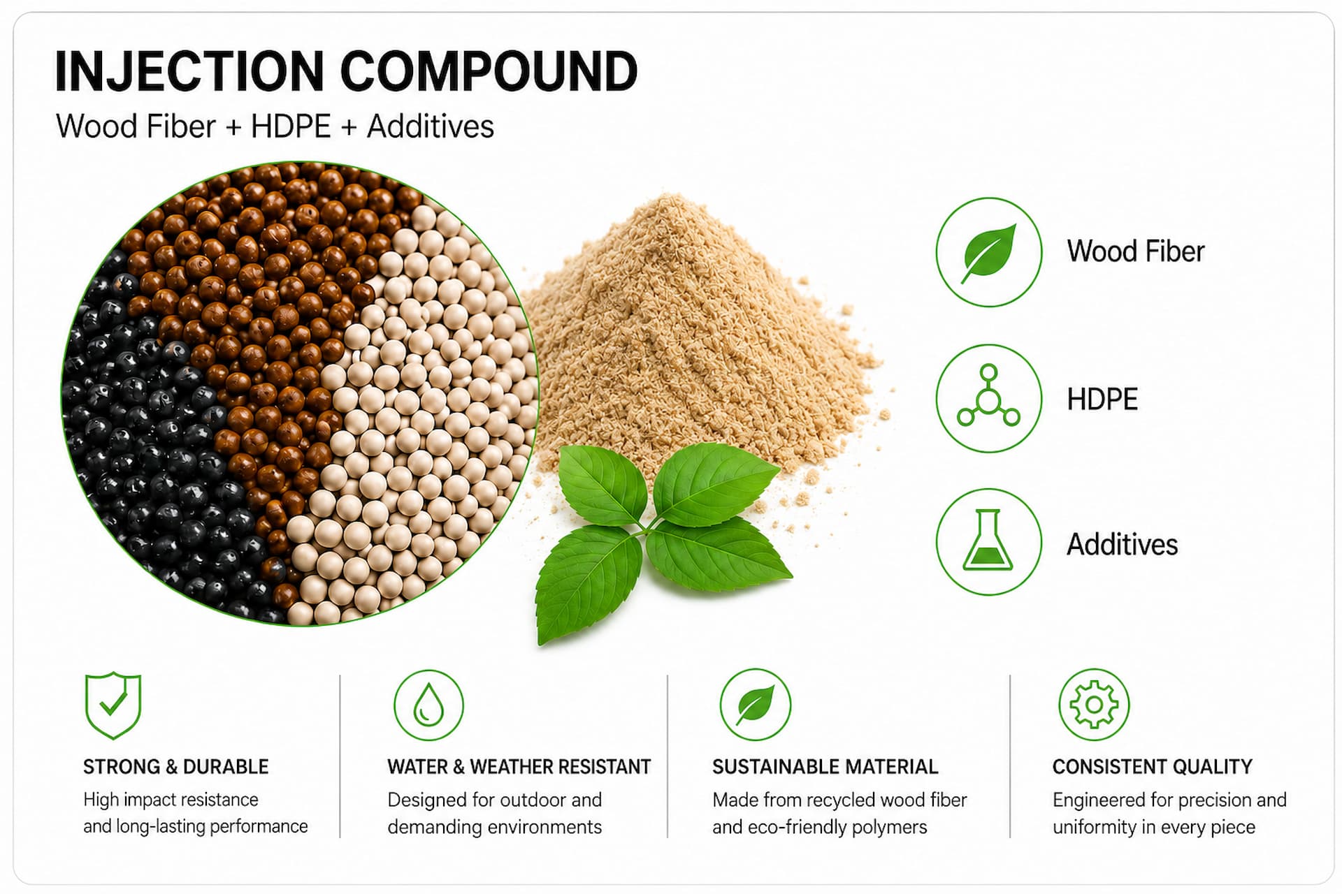 UBC injection-grade WPC compound pellets